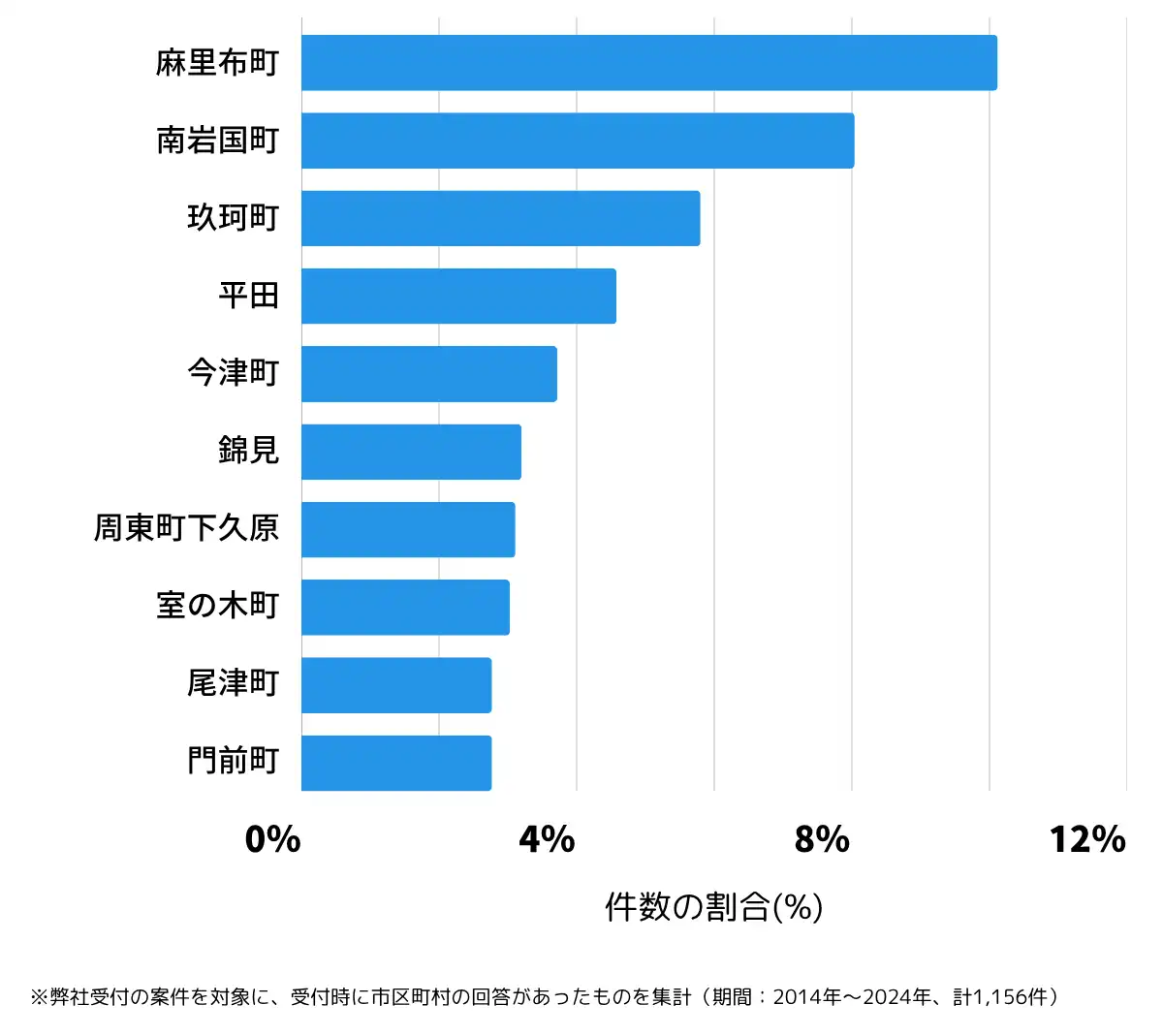 山口県岩国市の鍵開け・鍵交換の相談が多い地域
