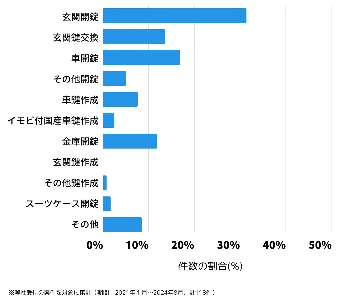 青森県五所川原市の鍵開け・鍵交換の相談傾向
