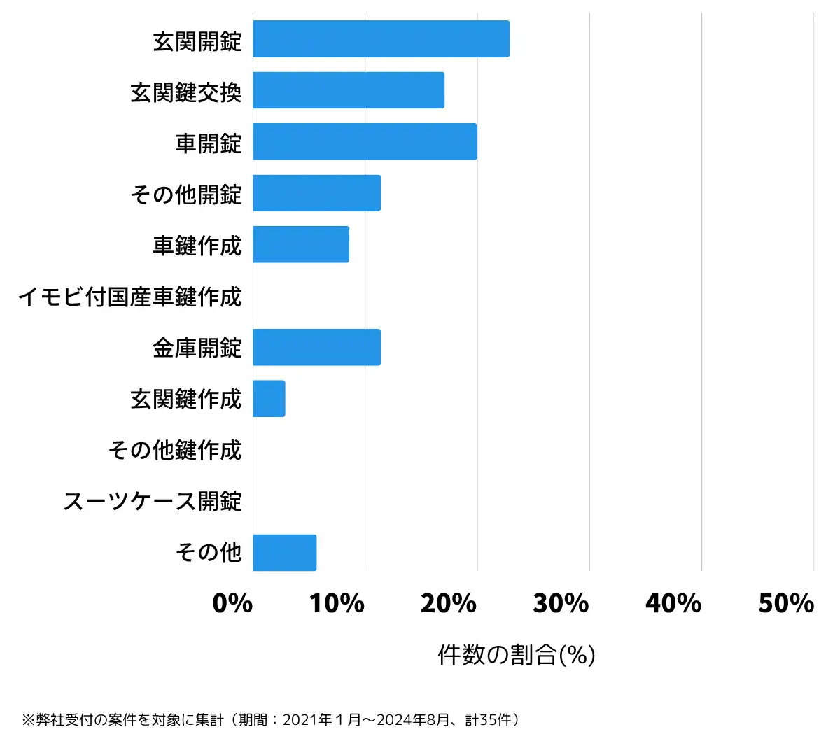 青森県東津軽郡の鍵開け・鍵交換の相談傾向