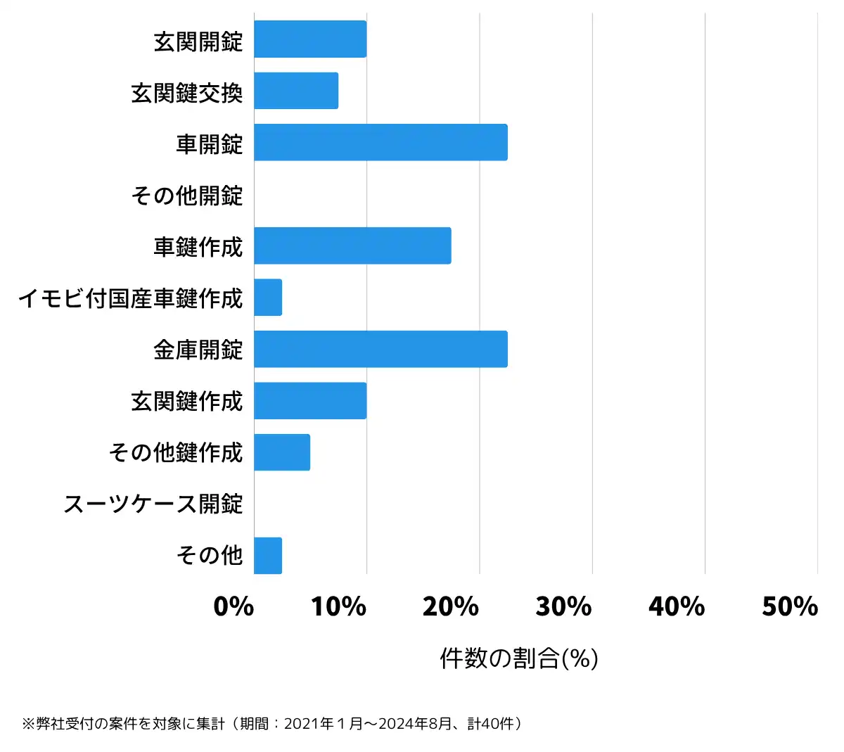 青森県西津軽郡の鍵開け・鍵交換の相談傾向
