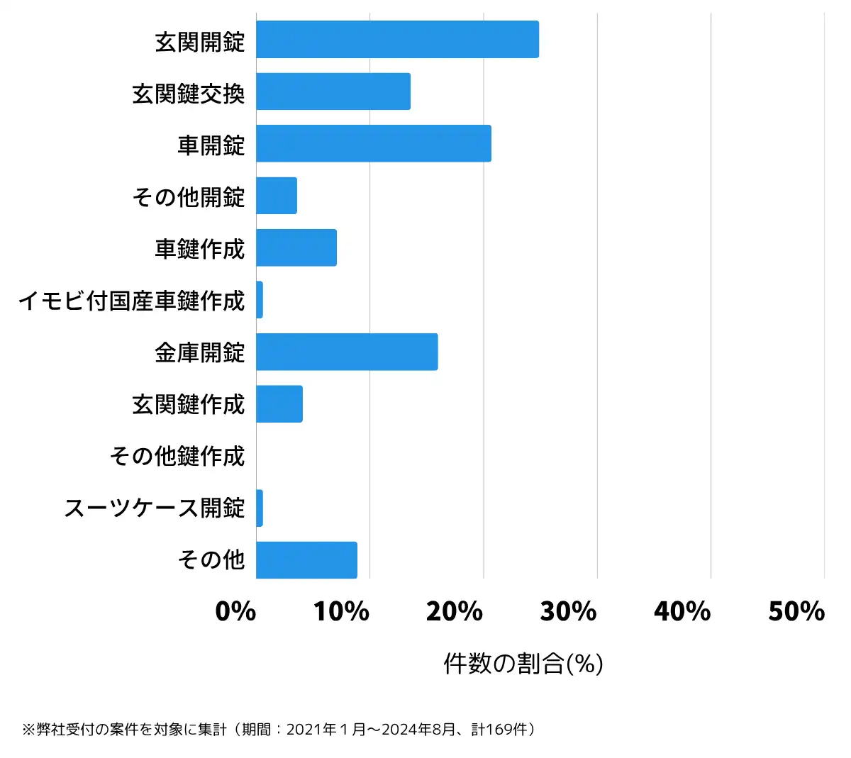 青森県三戸郡の鍵開け・鍵交換の相談傾向