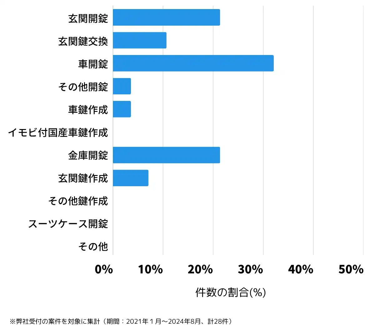 青森県下北郡の鍵開け・鍵交換の相談傾向