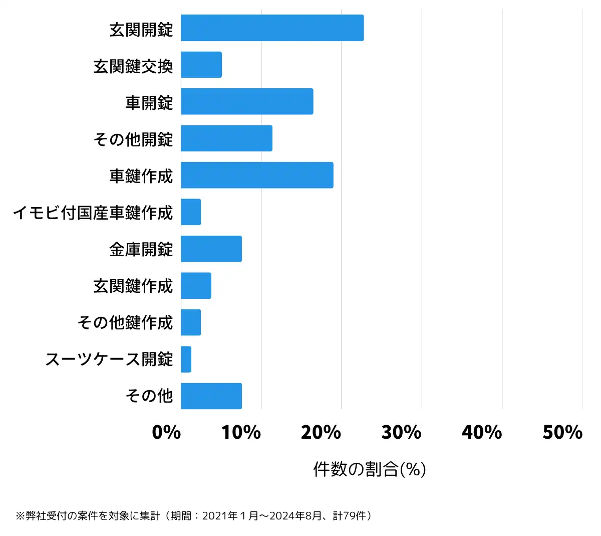 石川県羽咋市の鍵開け・鍵交換の相談傾向