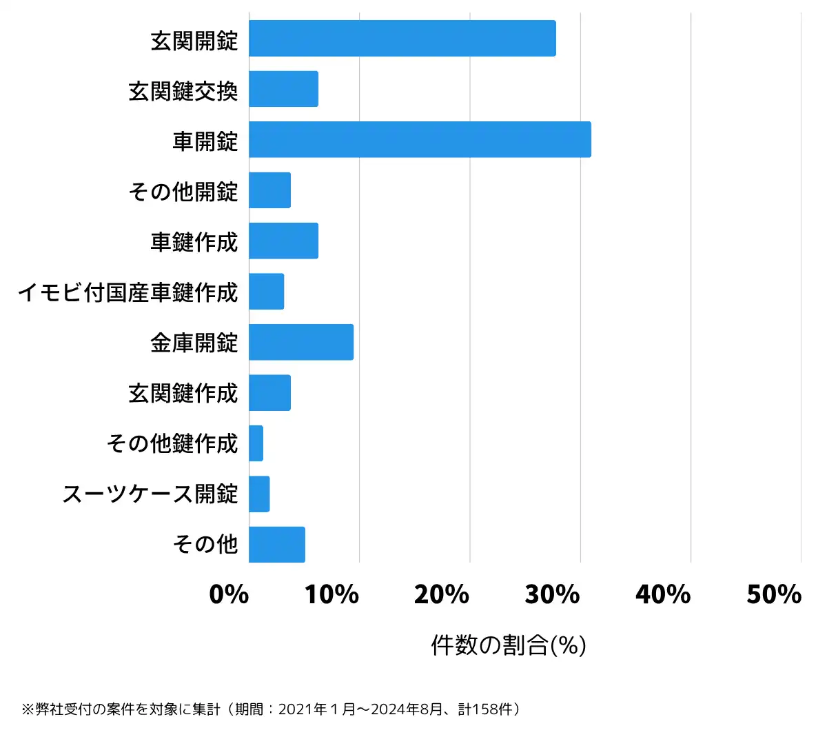 石川県七尾市の鍵開け・鍵交換の相談傾向