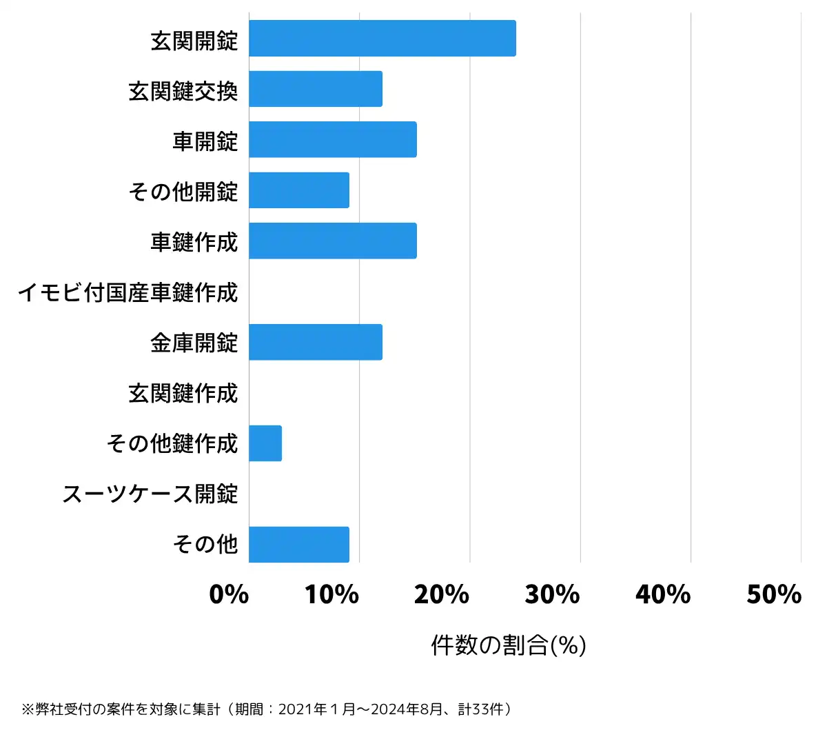 石川県能美郡の鍵開け・鍵交換の相談傾向