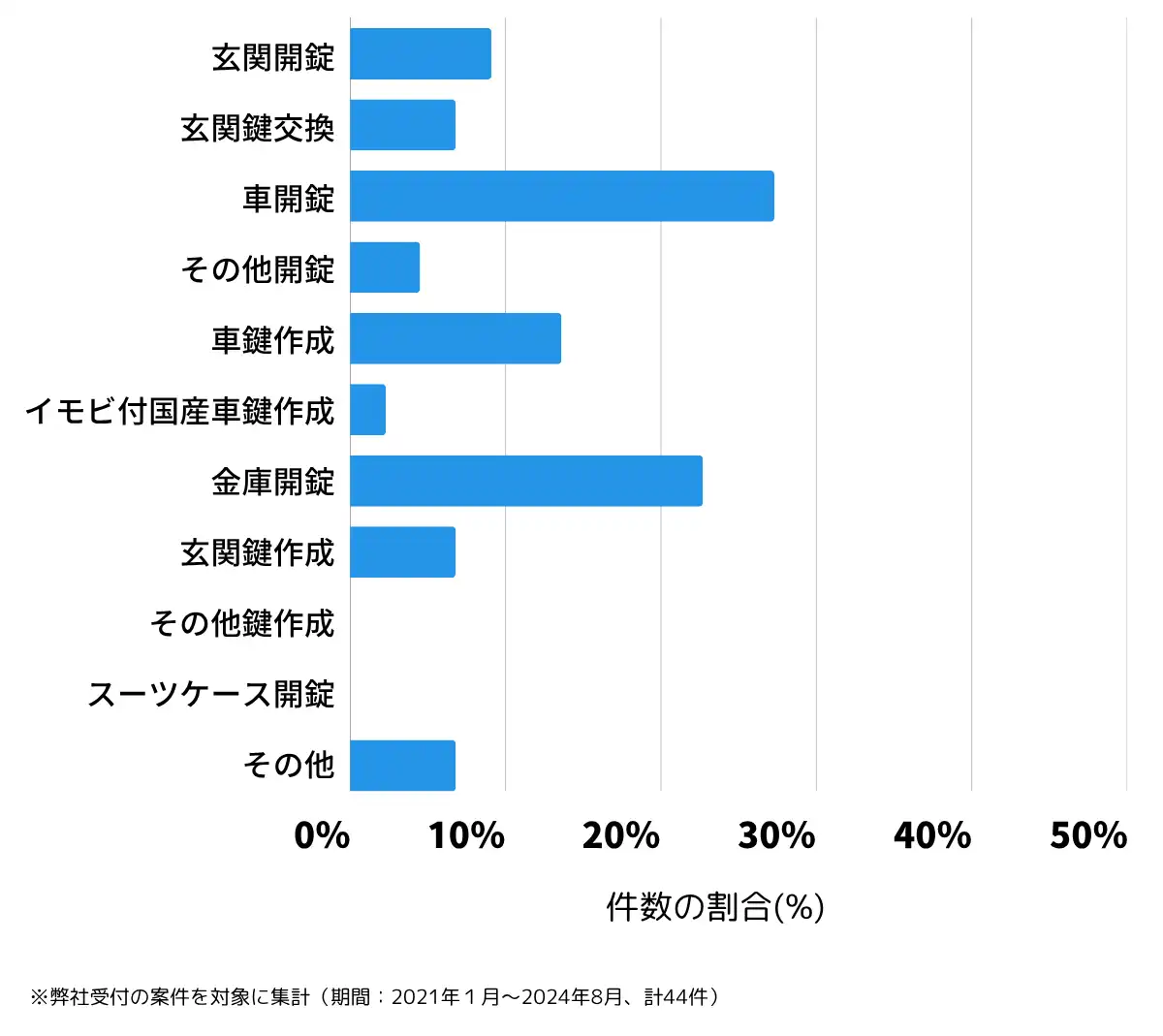 石川県珠洲市の鍵開け・鍵交換の相談傾向