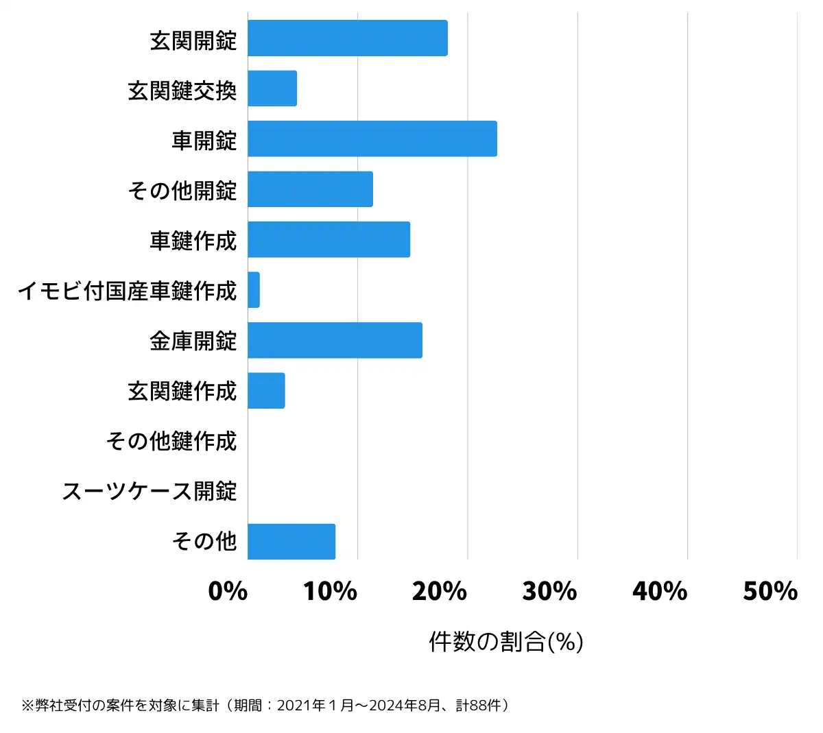 石川県輪島市の鍵開け・鍵交換の相談傾向