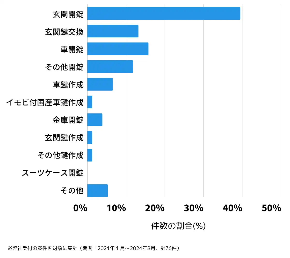 岩手県胆沢郡の鍵開け・鍵交換の相談傾向