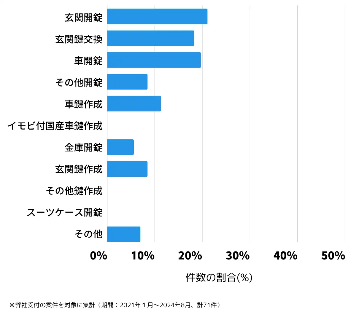 岩手県岩手郡の鍵開け・鍵交換の相談傾向