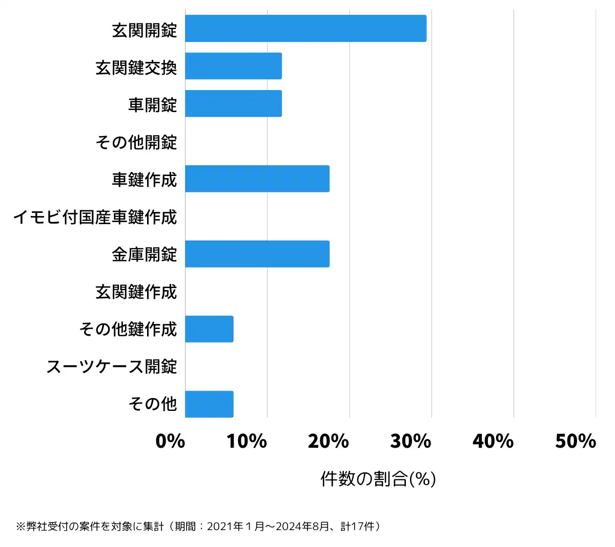 岩手県二戸郡の鍵開け・鍵交換の相談傾向