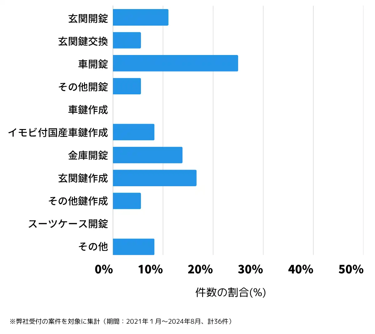 岩手県下閉伊郡の鍵開け・鍵交換の相談傾向
