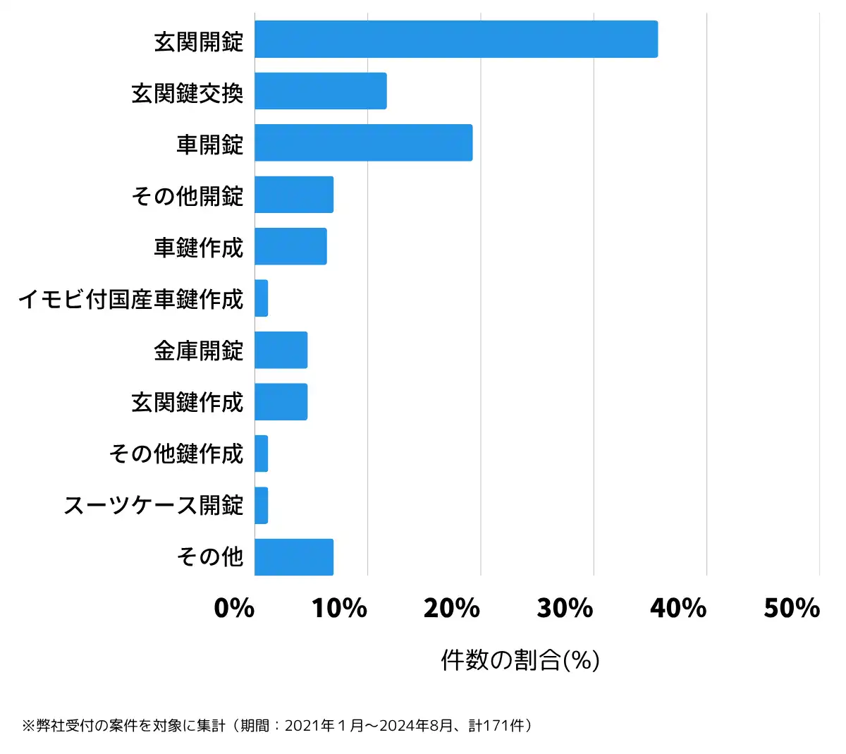 岩手県紫波郡の鍵開け・鍵交換の相談傾向