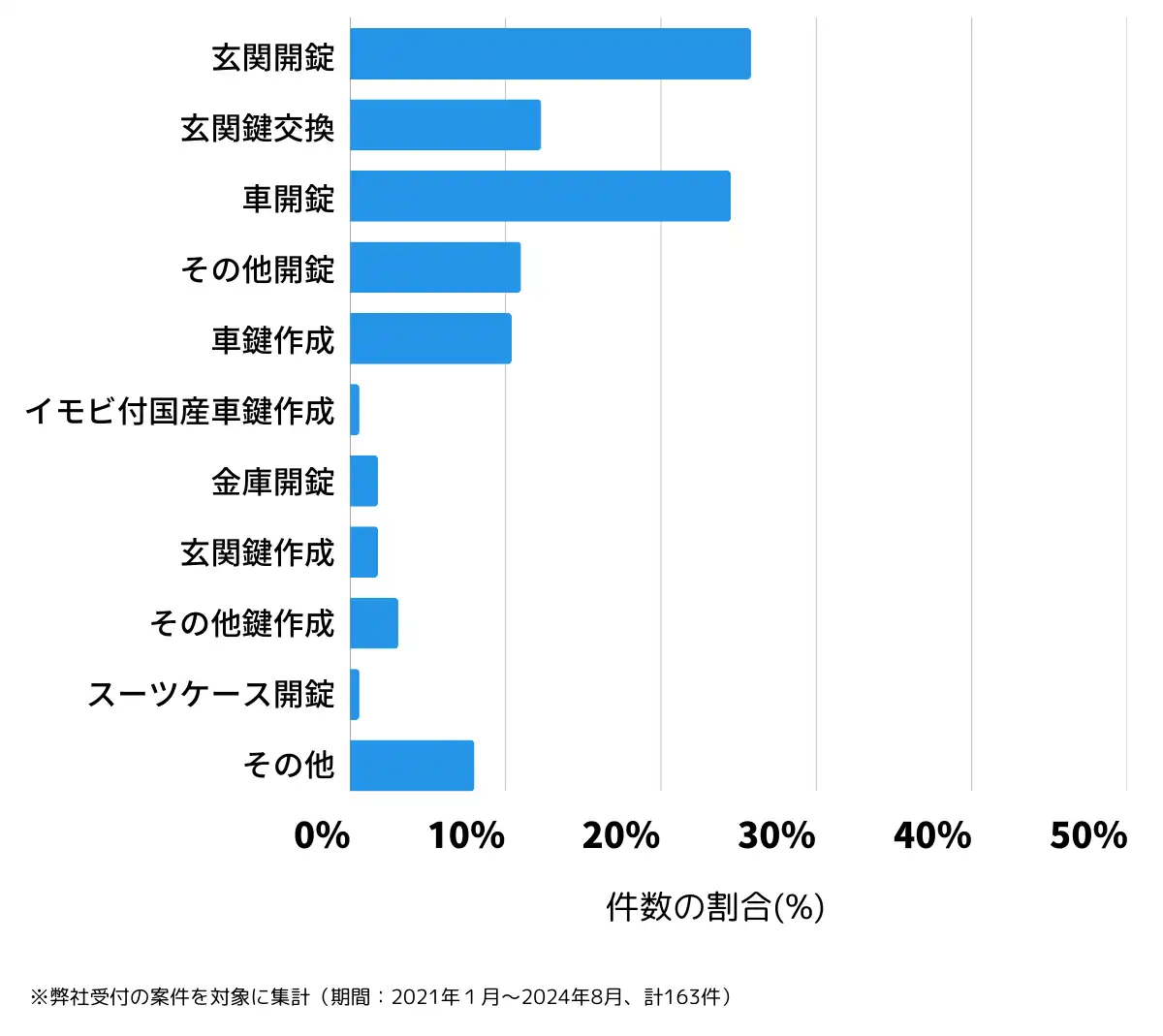 香川県綾歌郡の鍵開け・鍵交換の相談傾向
