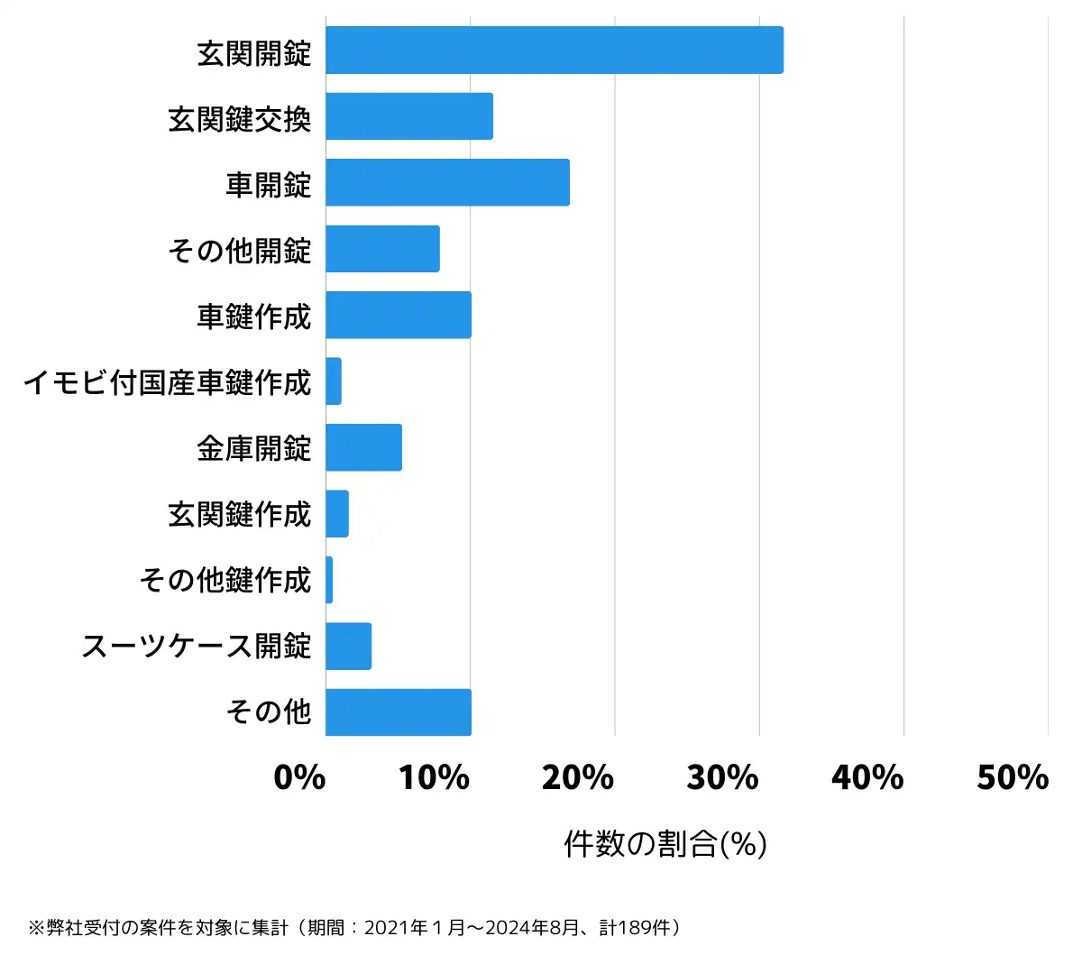 香川県観音寺市の鍵開け・鍵交換の相談傾向