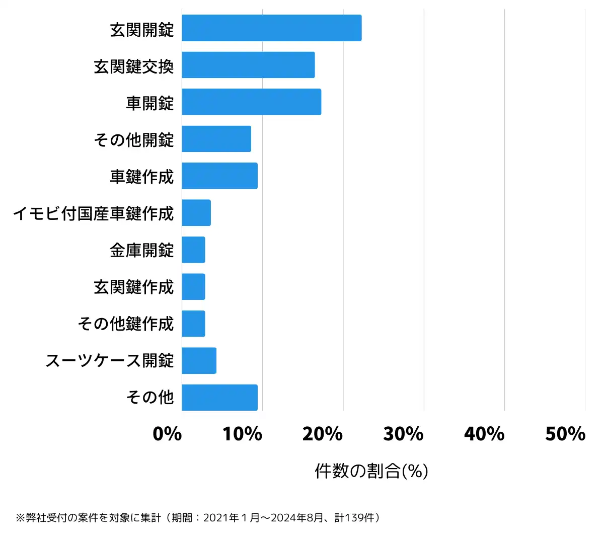 香川県仲多度郡の鍵開け・鍵交換の相談傾向