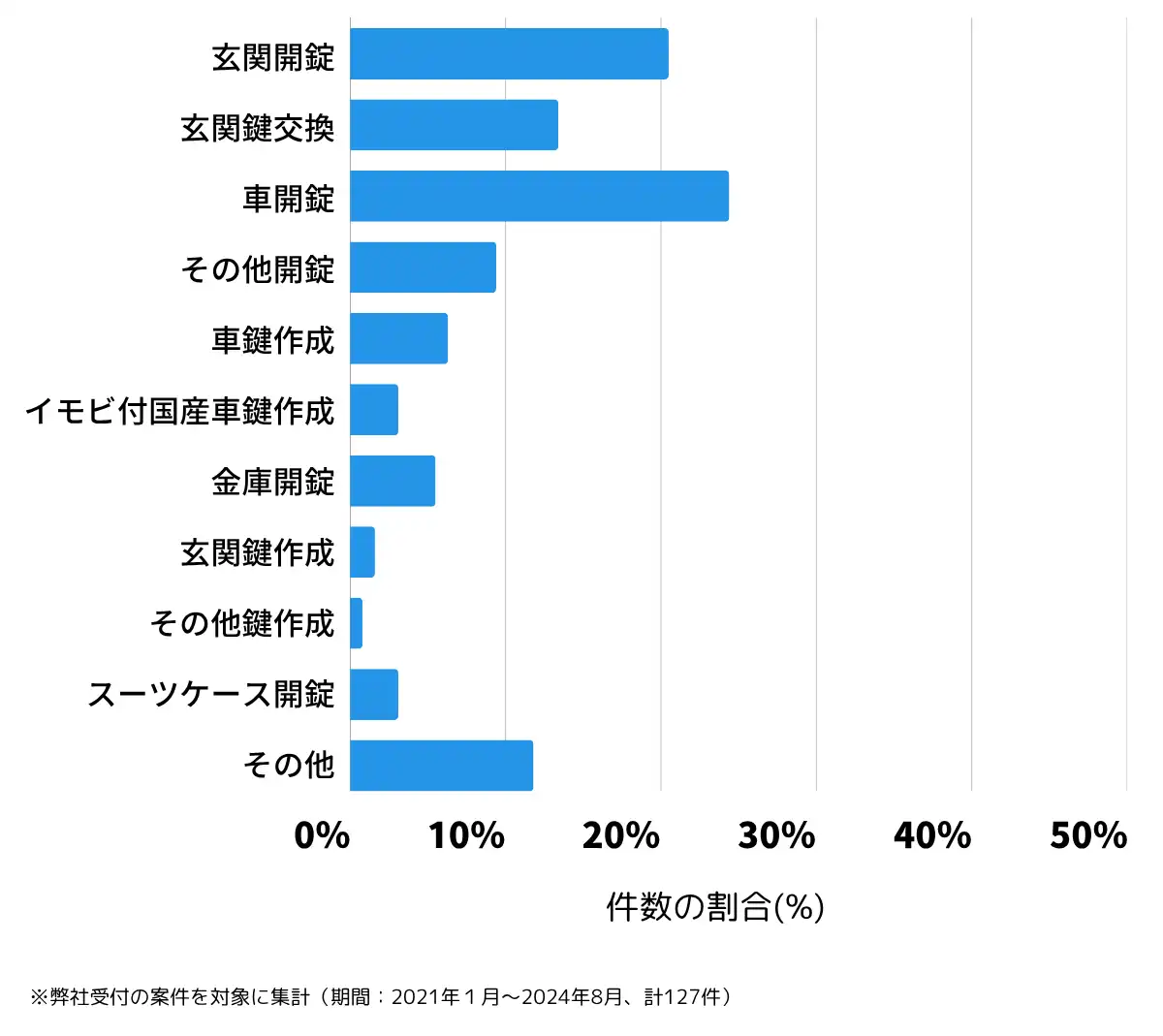 鹿児島県いちき串木野市の鍵開け・鍵交換の相談傾向