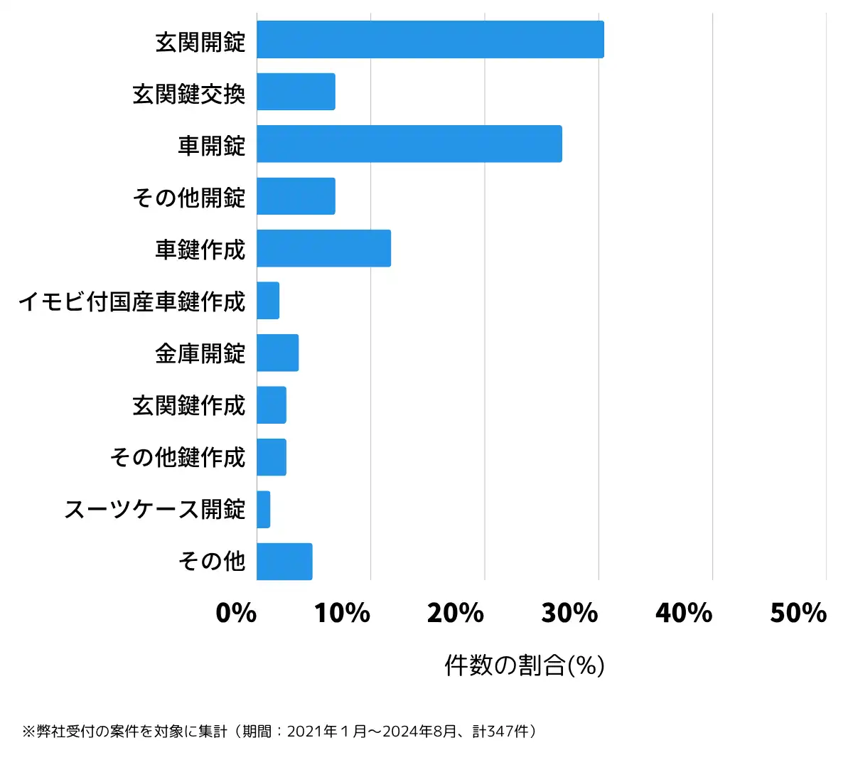 鹿児島県薩摩川内市の鍵開け・鍵交換の相談傾向