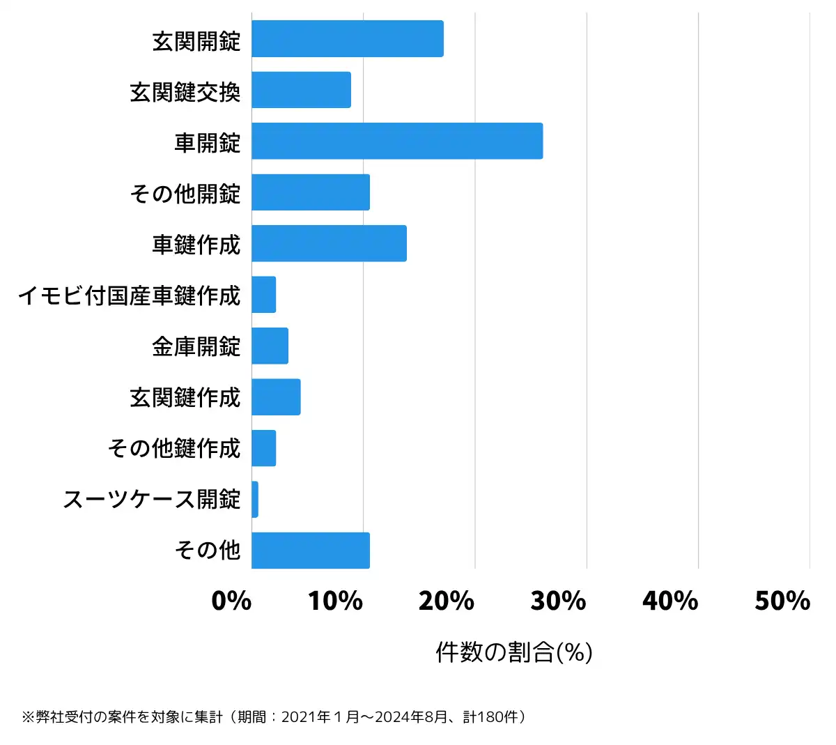 鹿児島県志布志市の鍵開け・鍵交換の相談傾向