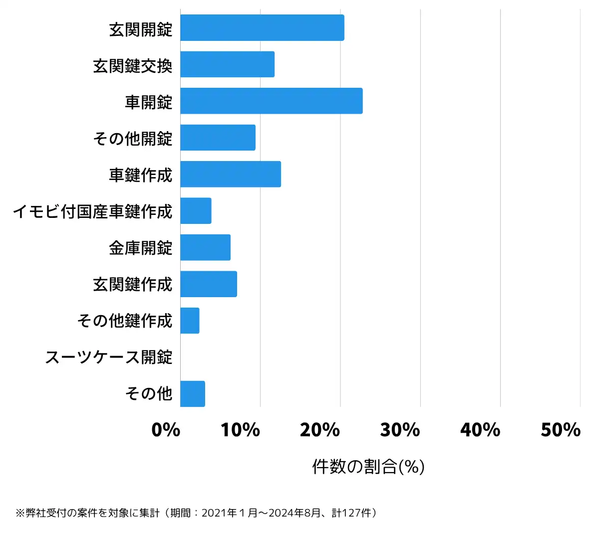 宮崎県東臼杵郡の鍵開け・鍵交換の相談傾向