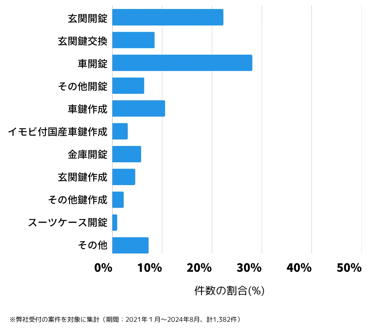 宮崎県都城市の鍵開け・鍵交換の相談傾向