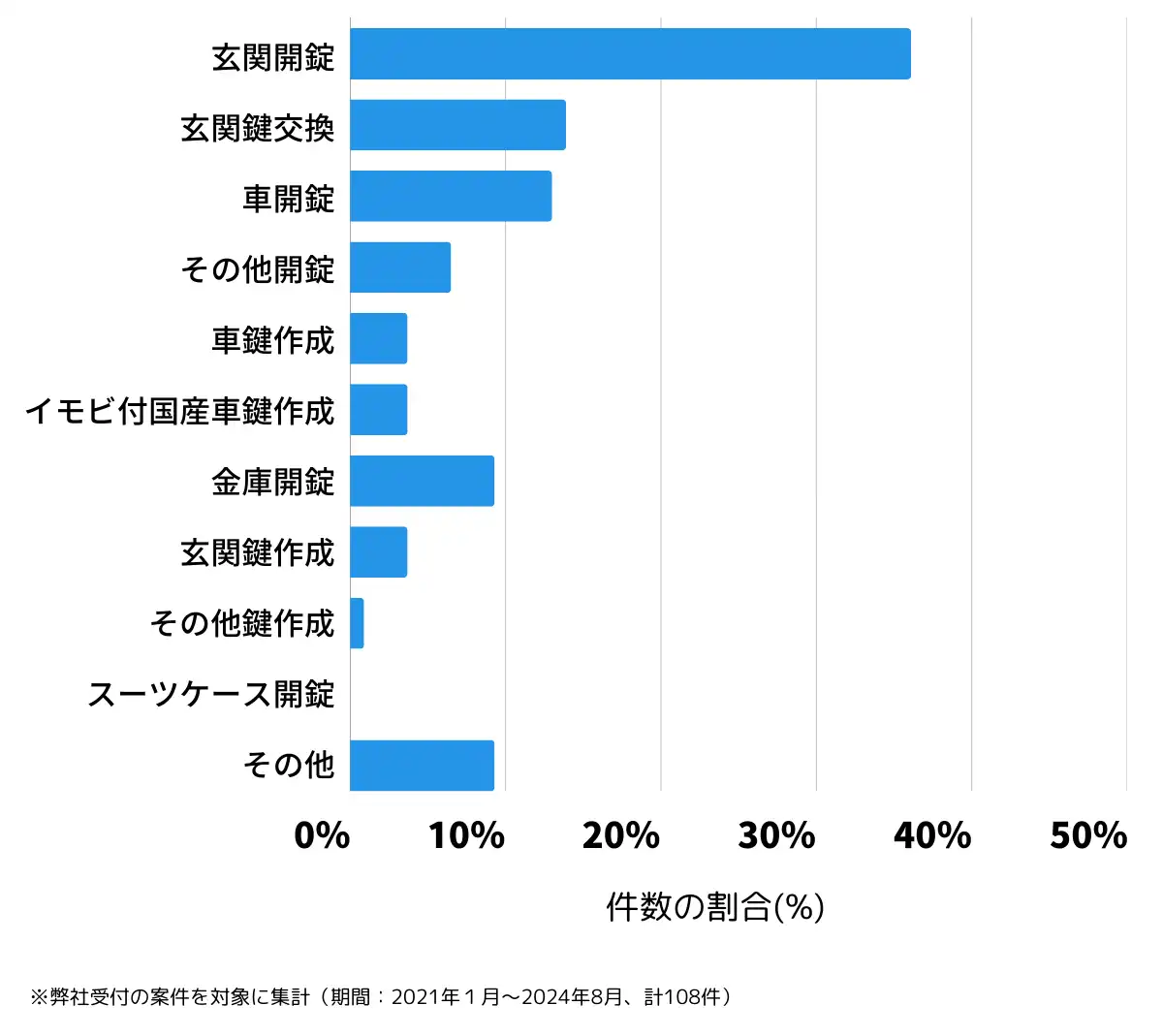 富山県氷見市の鍵開け・鍵交換の相談傾向