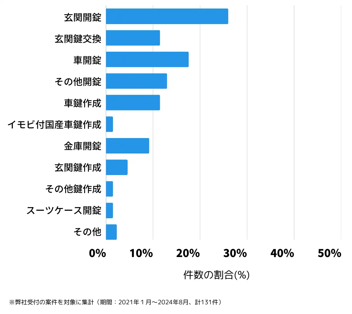 富山県黒部市の鍵開け・鍵交換の相談傾向