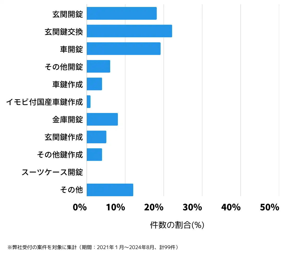富山県中新川郡の鍵開け・鍵交換の相談傾向