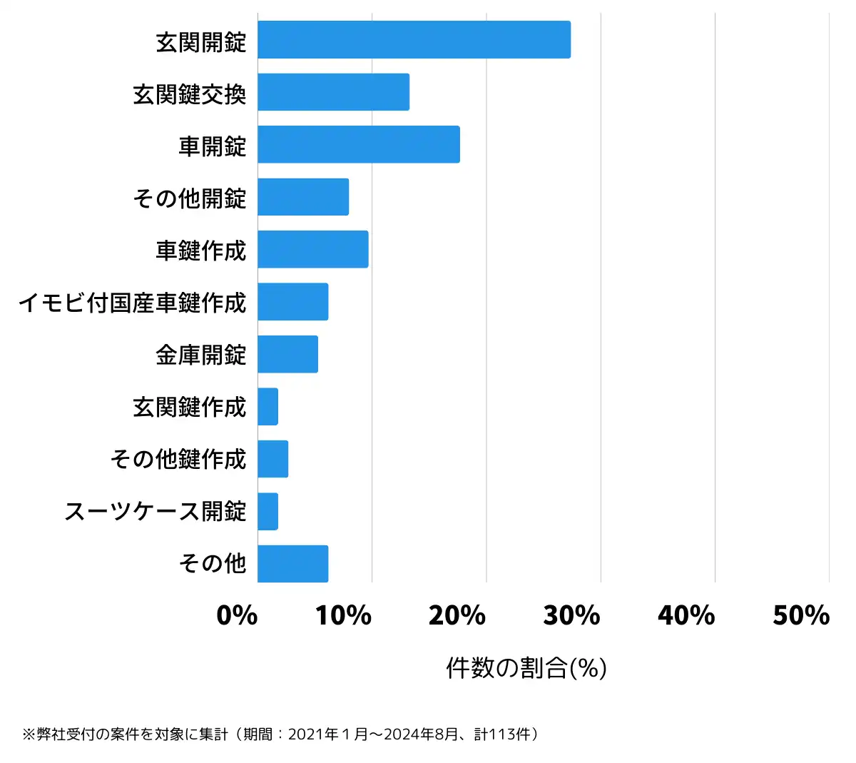 富山県滑川市の鍵開け・鍵交換の相談傾向