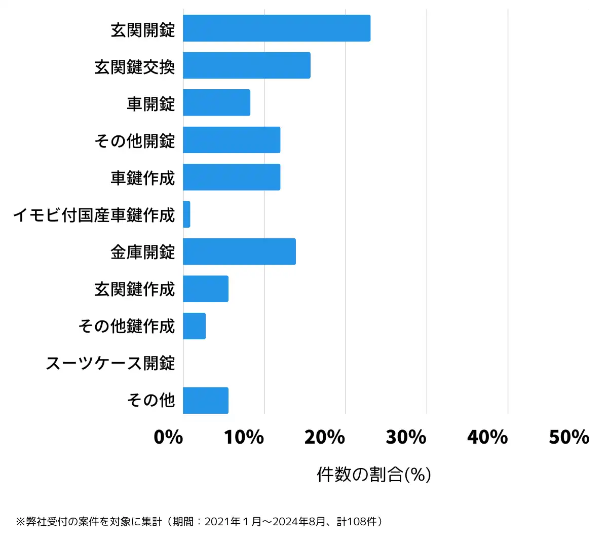 富山県南砺市の鍵開け・鍵交換の相談傾向