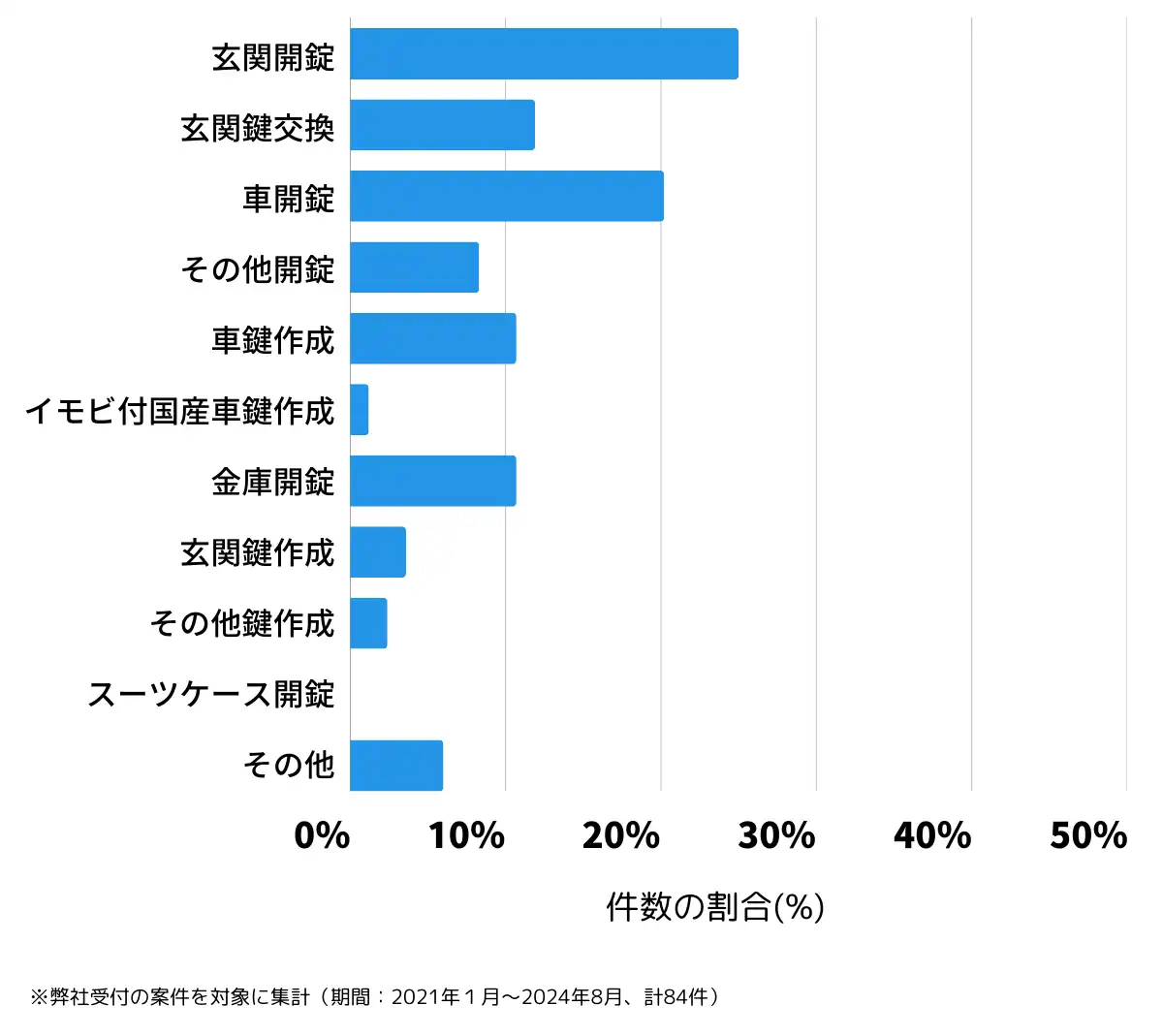富山県小矢部市の鍵開け・鍵交換の相談傾向