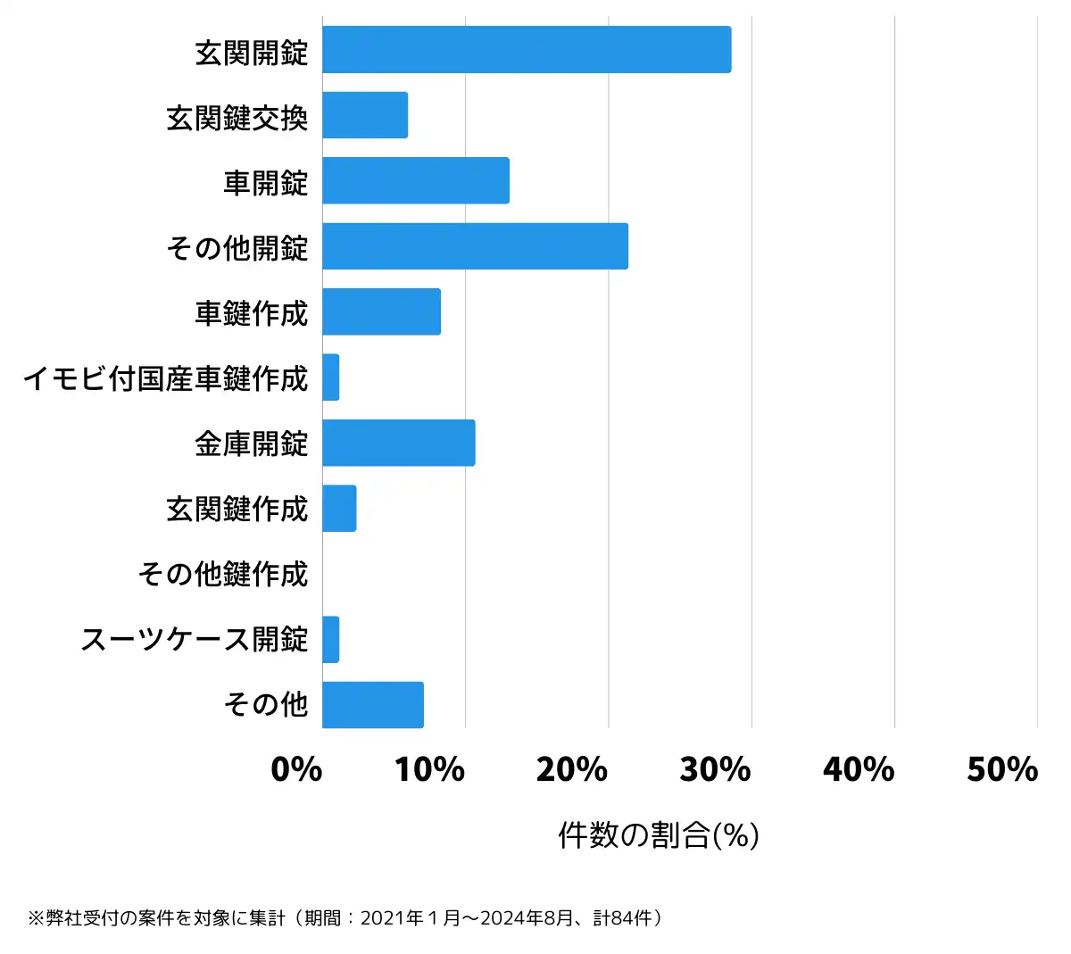 富山県下新川郡の鍵開け・鍵交換の相談傾向