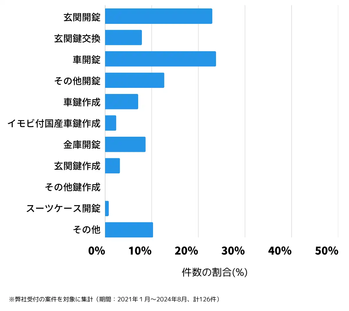 富山県砺波市の鍵開け・鍵交換の相談傾向