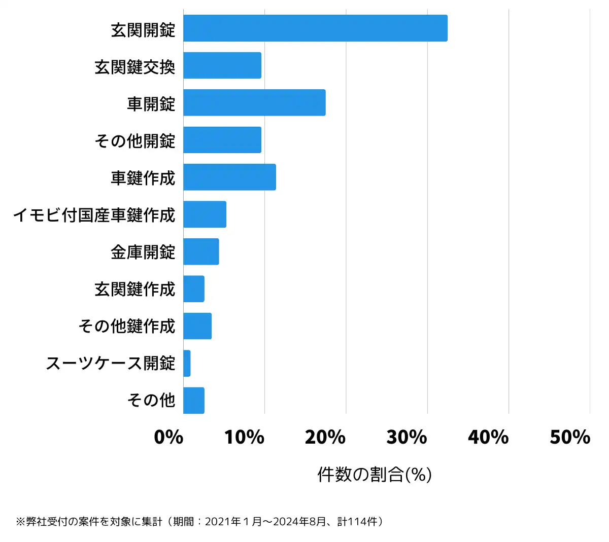 富山県魚津市の鍵開け・鍵交換の相談傾向