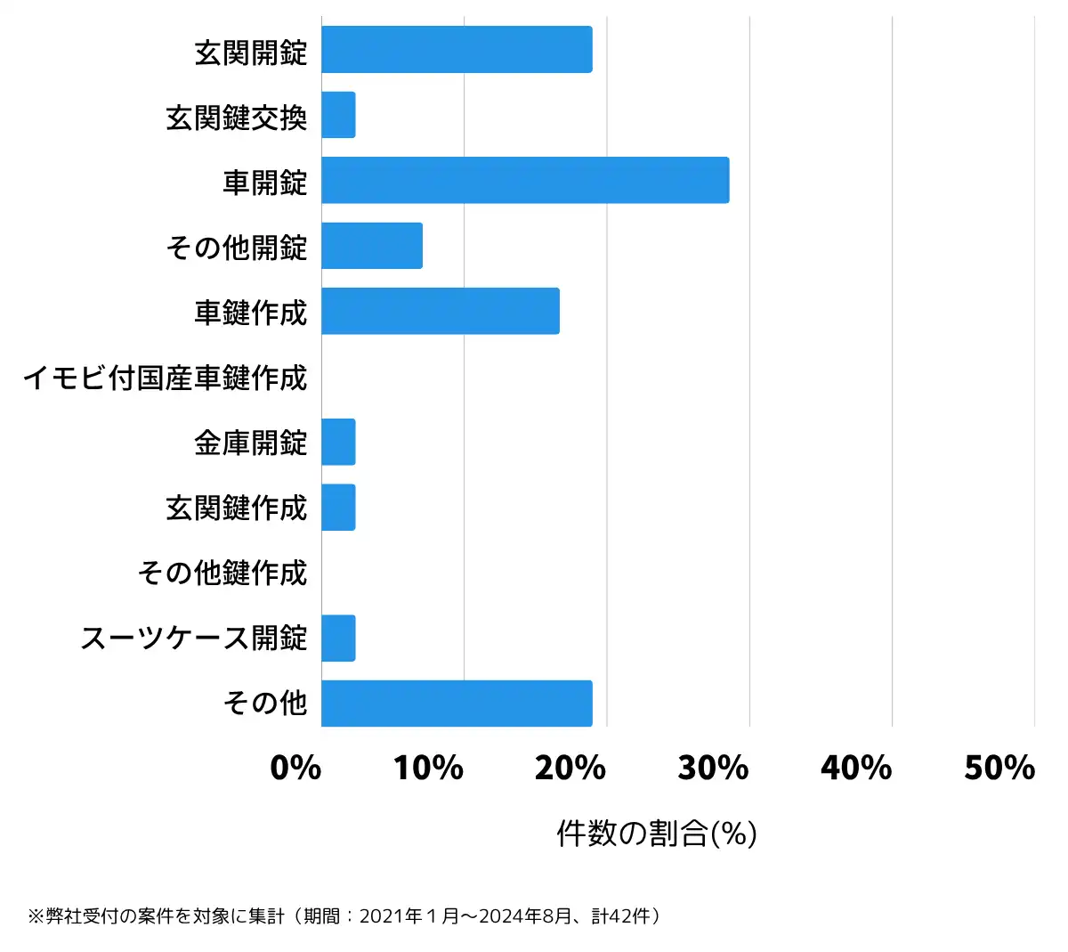 山形県上山市の鍵開け・鍵交換の相談傾向