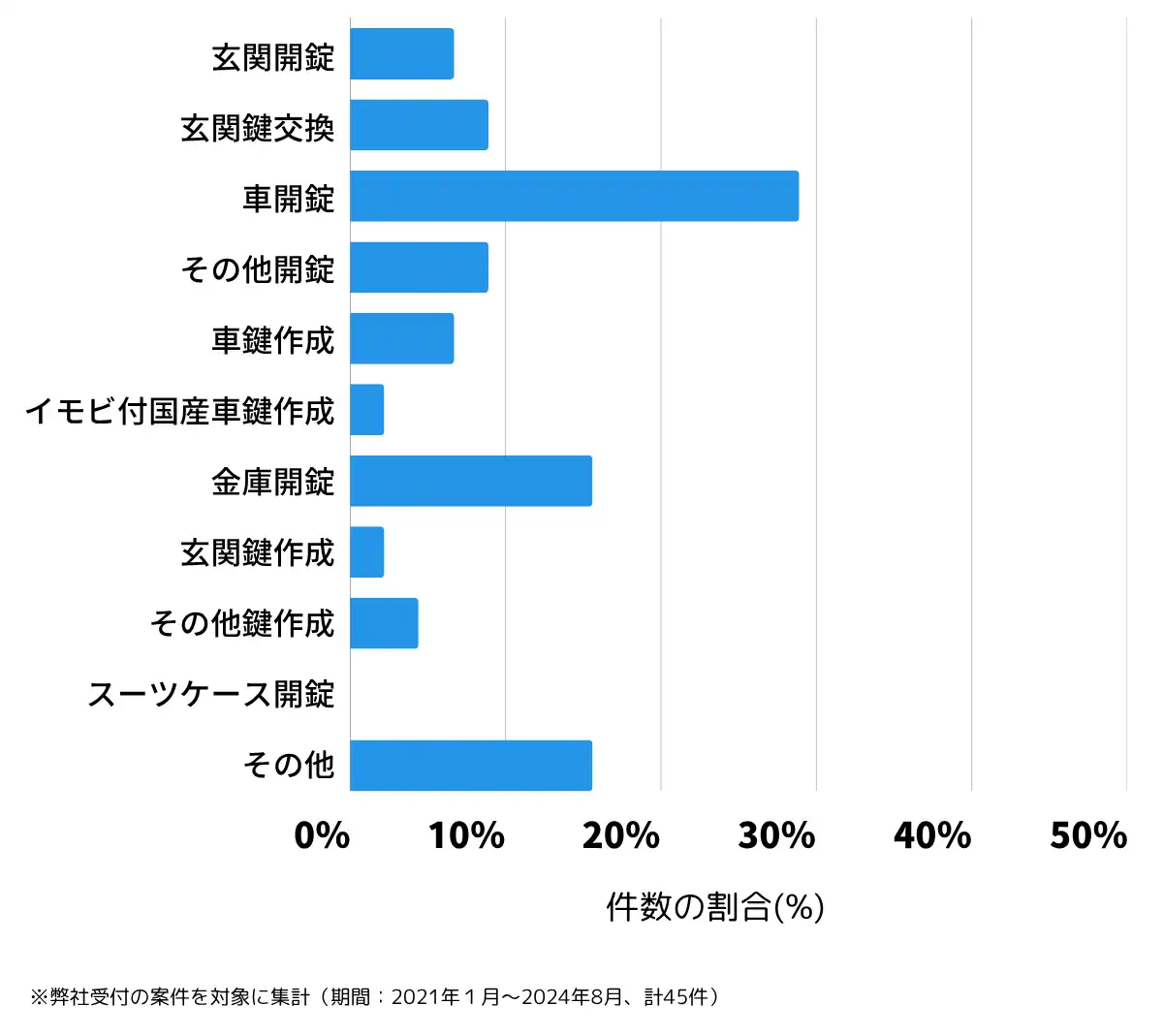 山形県最上郡の鍵開け・鍵交換の相談傾向