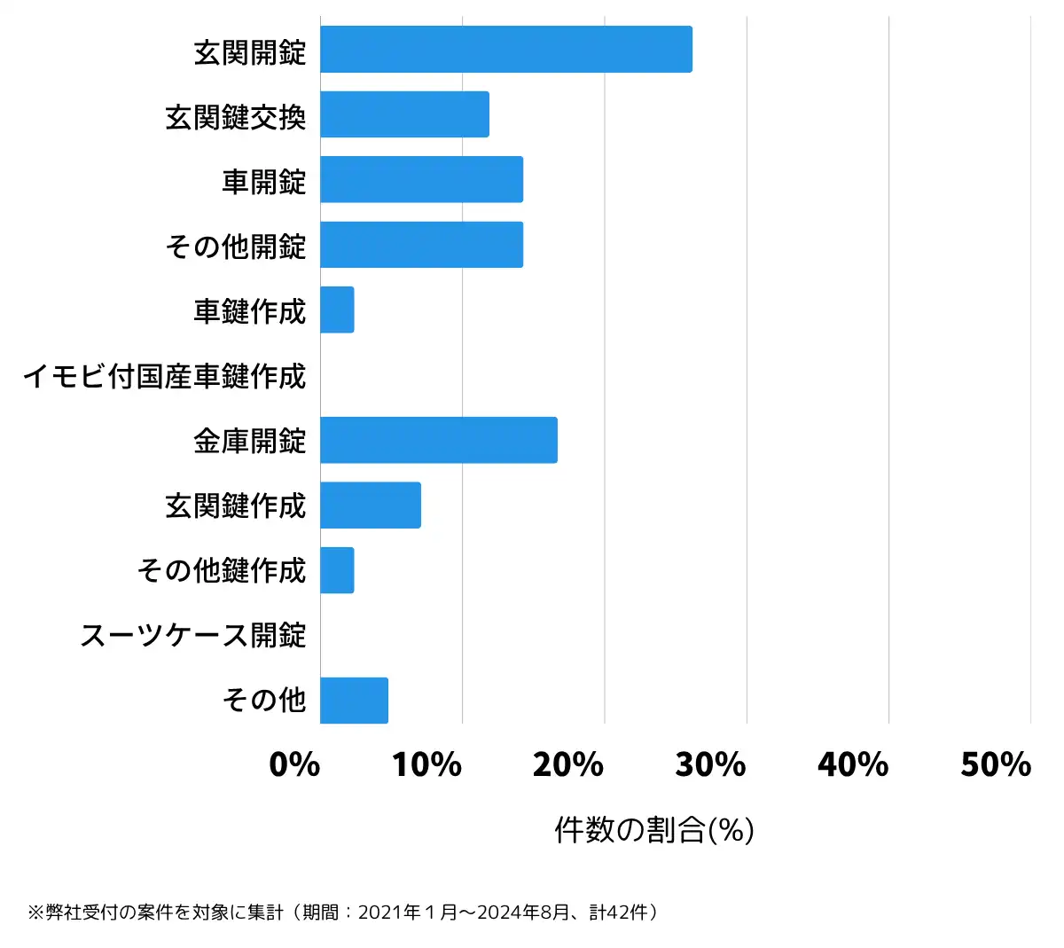 山形県長井市の鍵開け・鍵交換の相談傾向