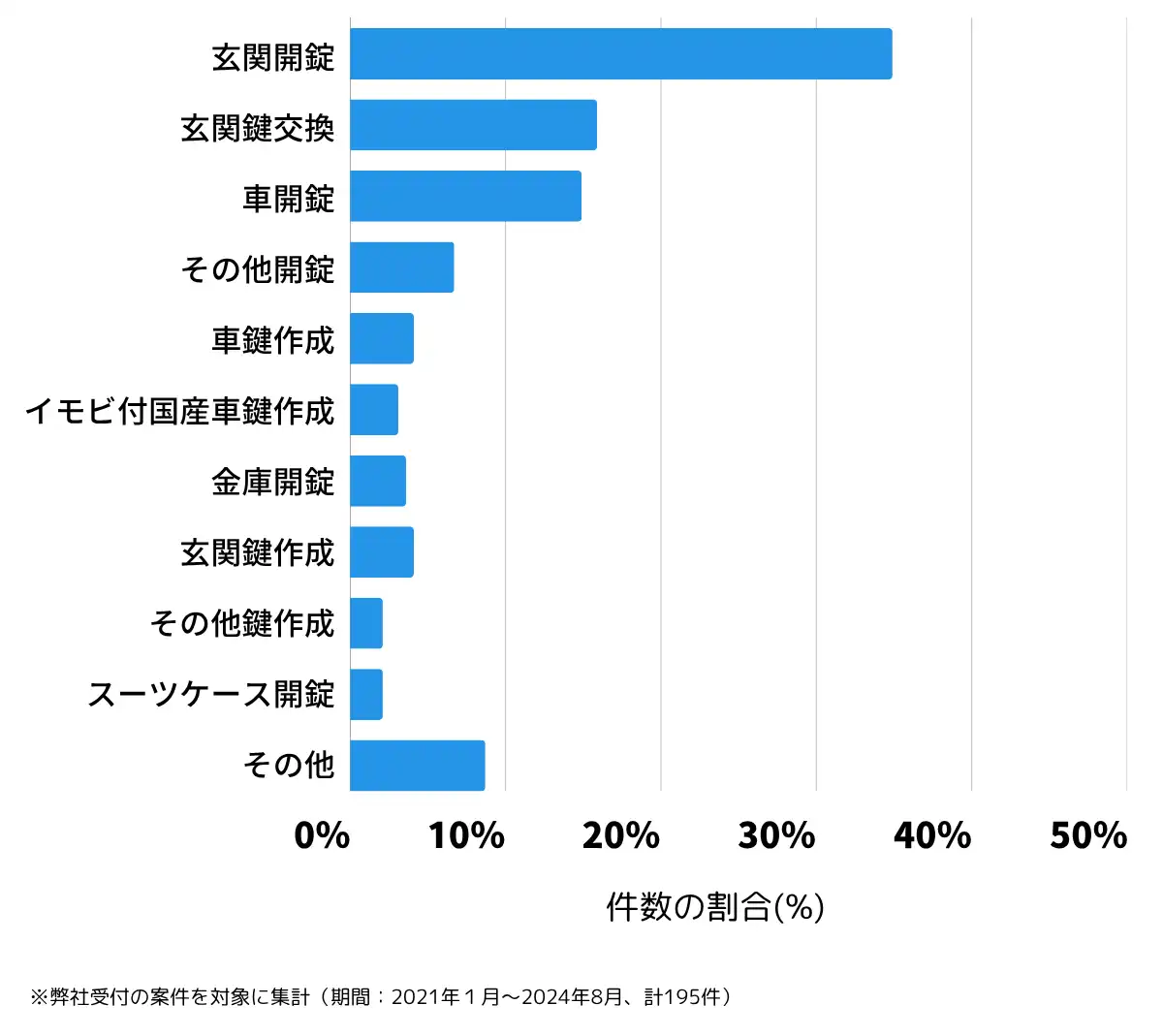 山口県光市の鍵開け・鍵交換の相談傾向