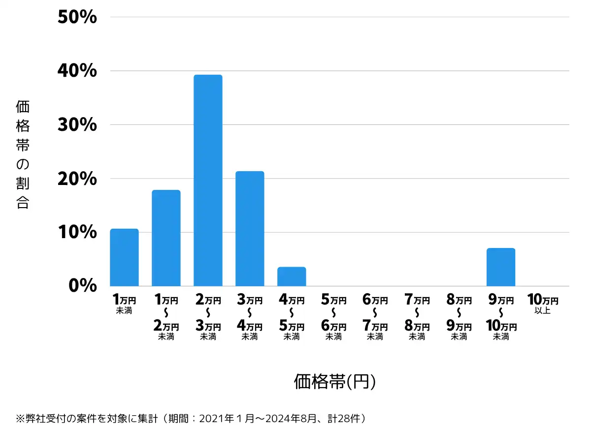 石川県羽咋市の鍵開け・鍵交換の費用相場