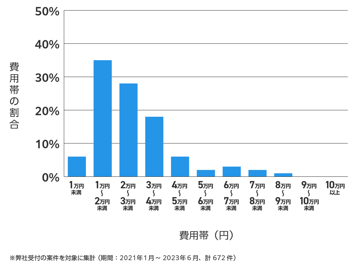 香川県の鍵開け・鍵交換の費用相場