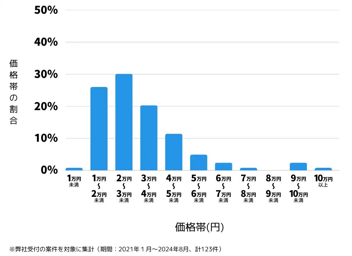 富山県射水市の鍵開け・鍵交換の費用相場