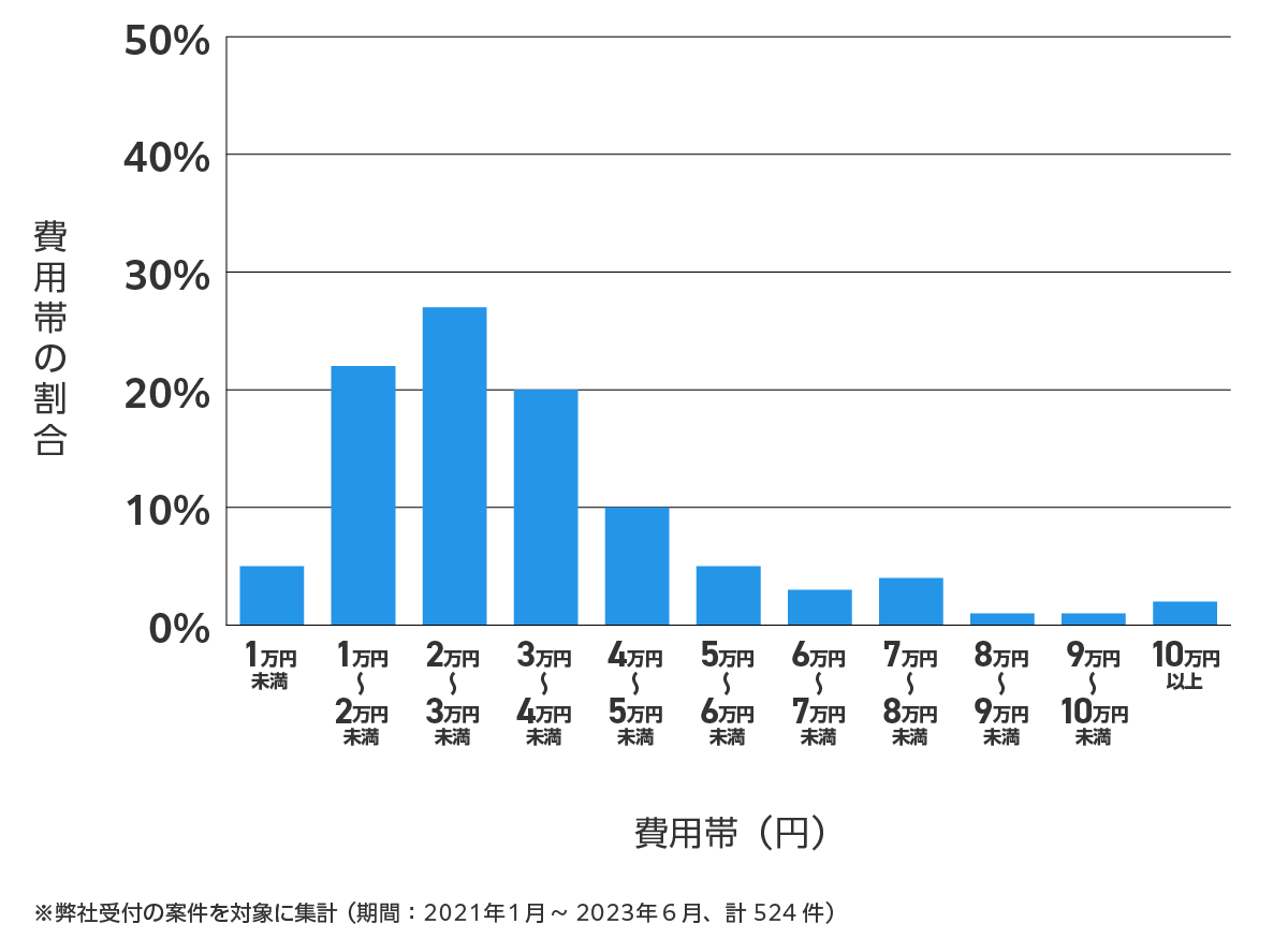 富山県の鍵開け・鍵交換の費用相場