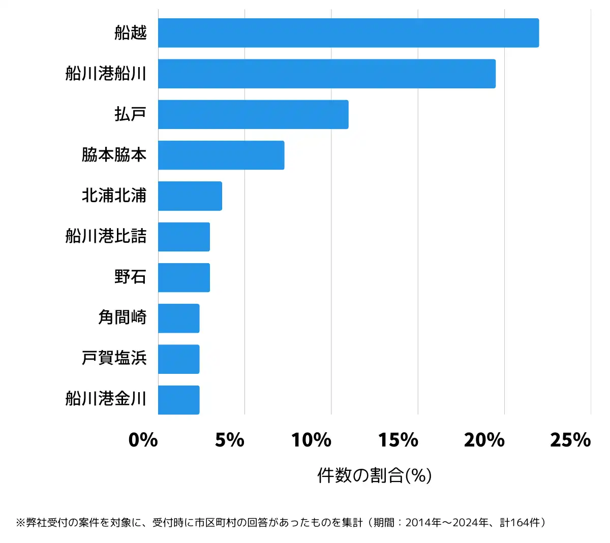 秋田県男鹿市の鍵開け・鍵交換の相談が多い地域