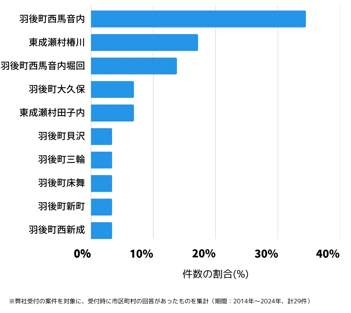 秋田県雄勝郡の鍵開け・鍵交換の相談が多い地域