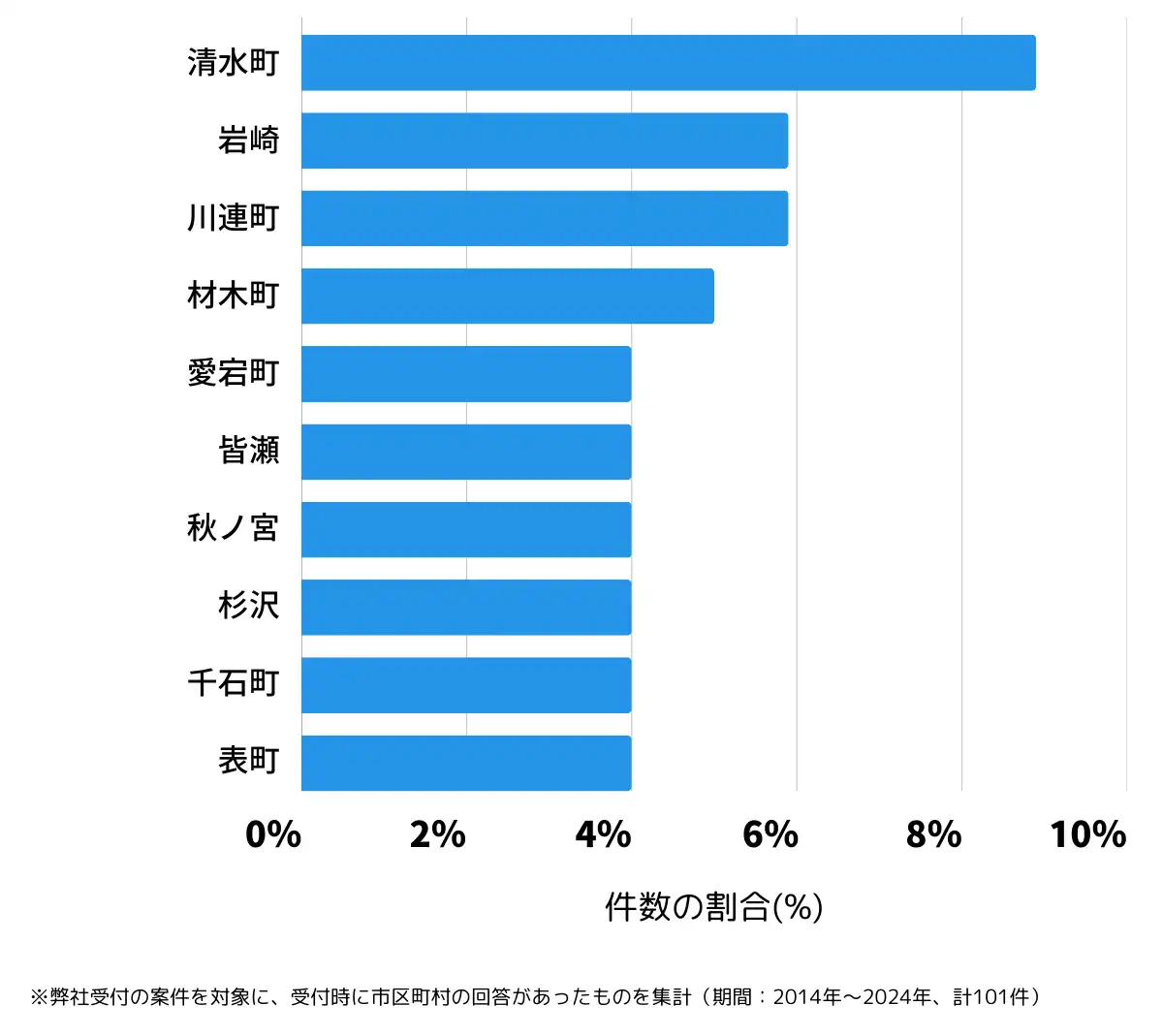 秋田県湯沢市の鍵開け・鍵交換の相談が多い地域