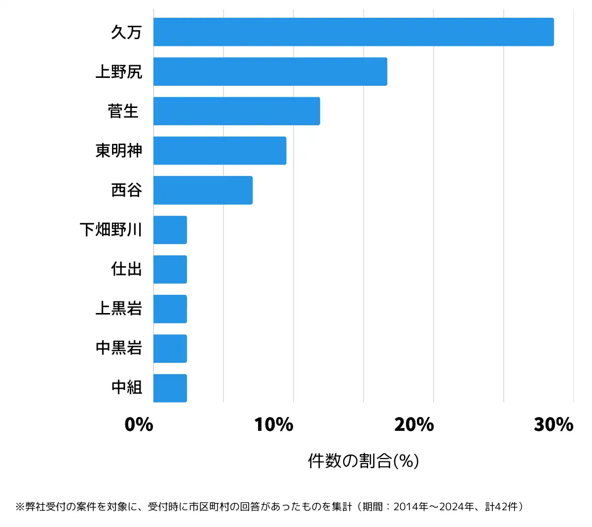 愛媛県上浮穴郡の鍵開け・鍵交換の相談が多い地域