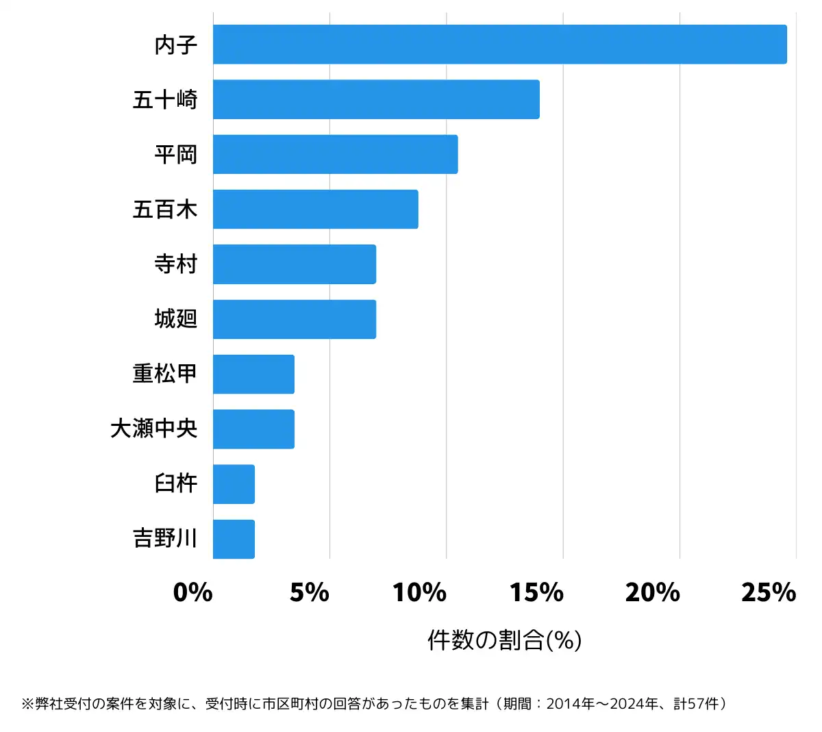 愛媛県喜多郡の鍵開け・鍵交換の相談が多い地域