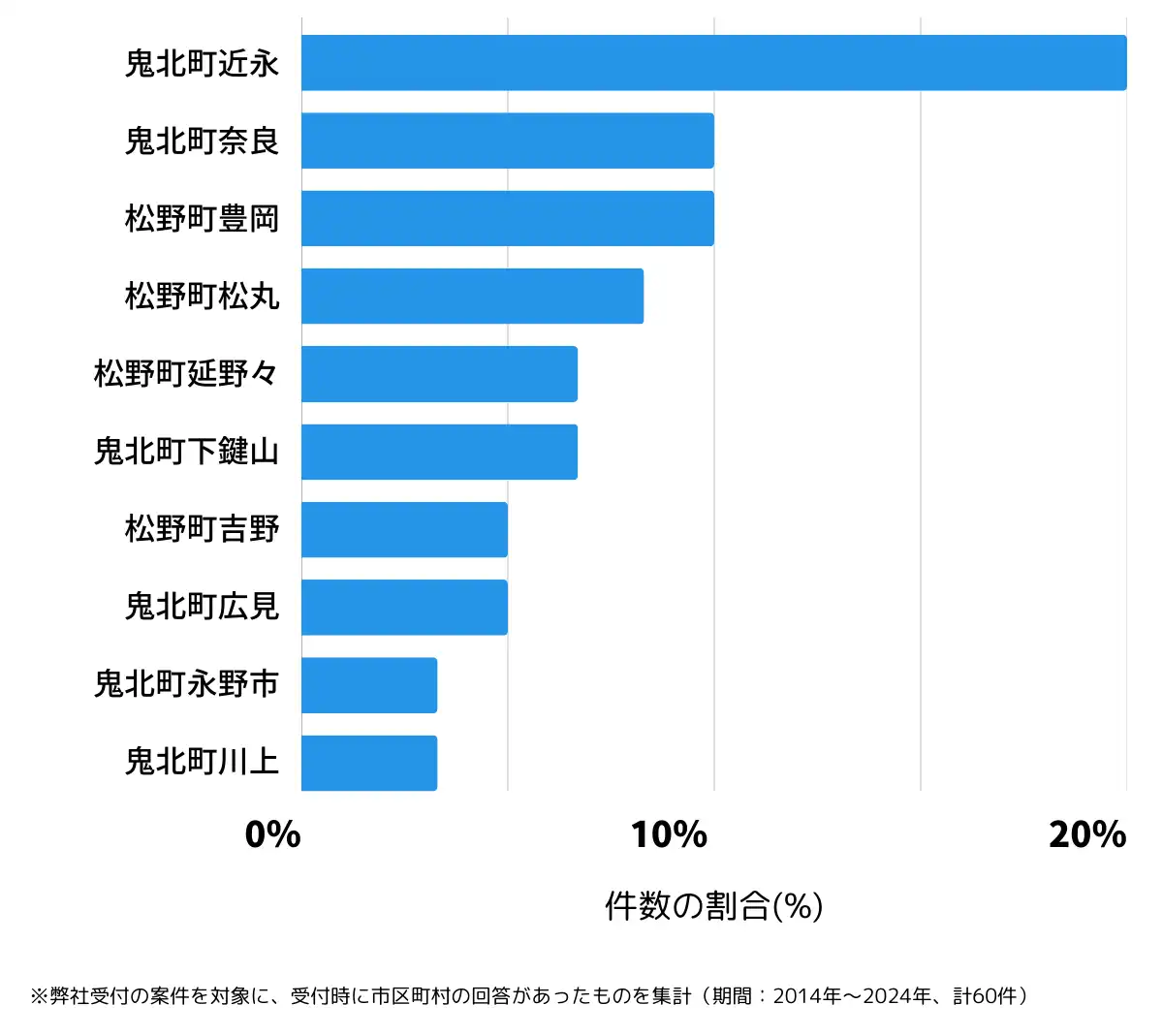 愛媛県北宇和郡の鍵開け・鍵交換の相談が多い地域