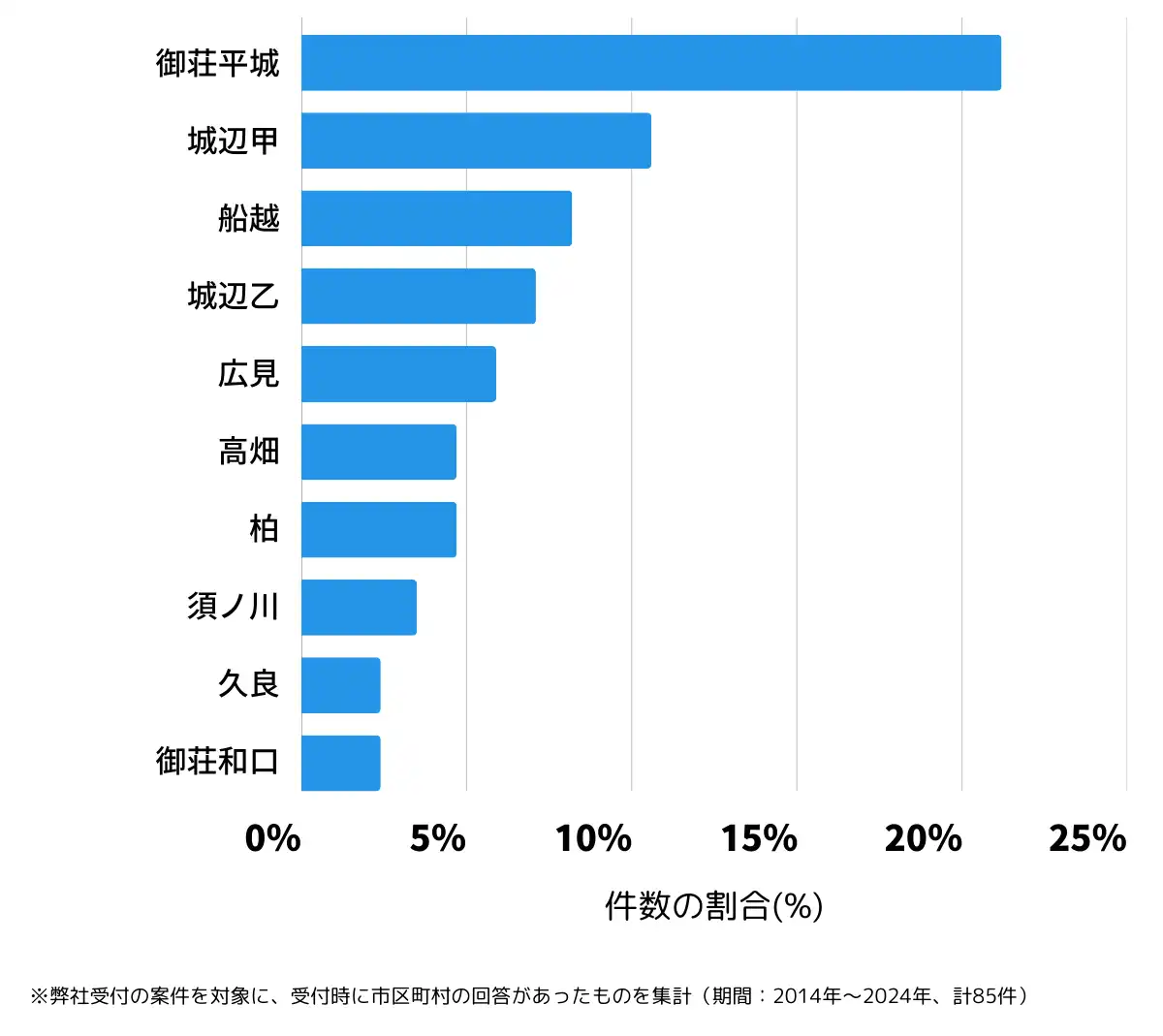 愛媛県南宇和郡の鍵開け・鍵交換の相談が多い地域