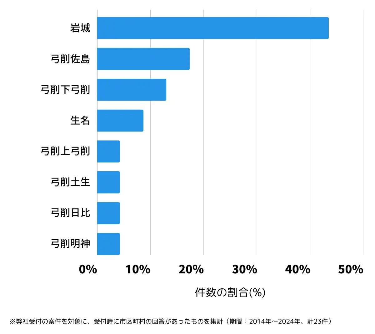 愛媛県越智郡の鍵開け・鍵交換の相談が多い地域