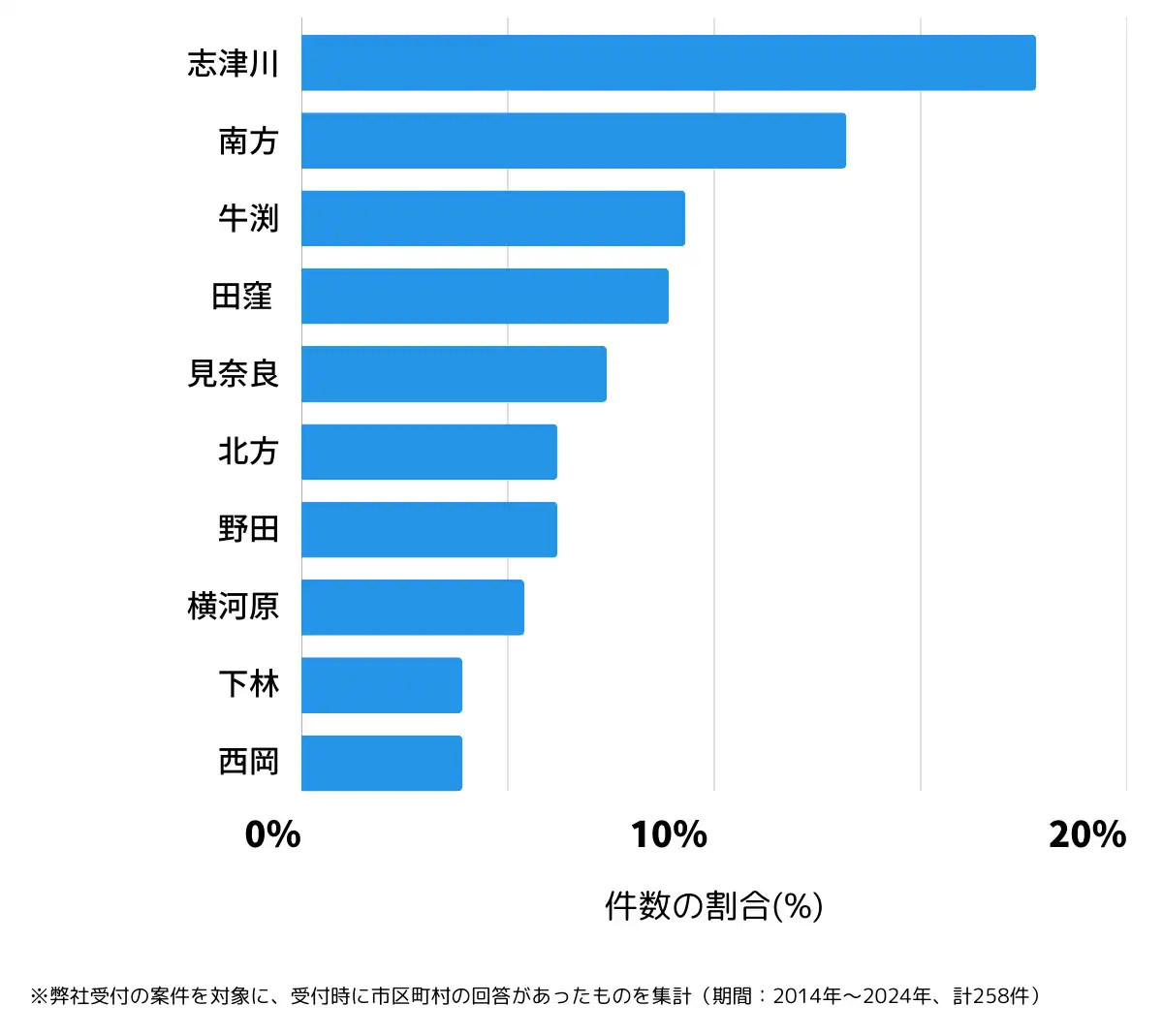 愛媛県東温市の鍵開け・鍵交換の相談が多い地域